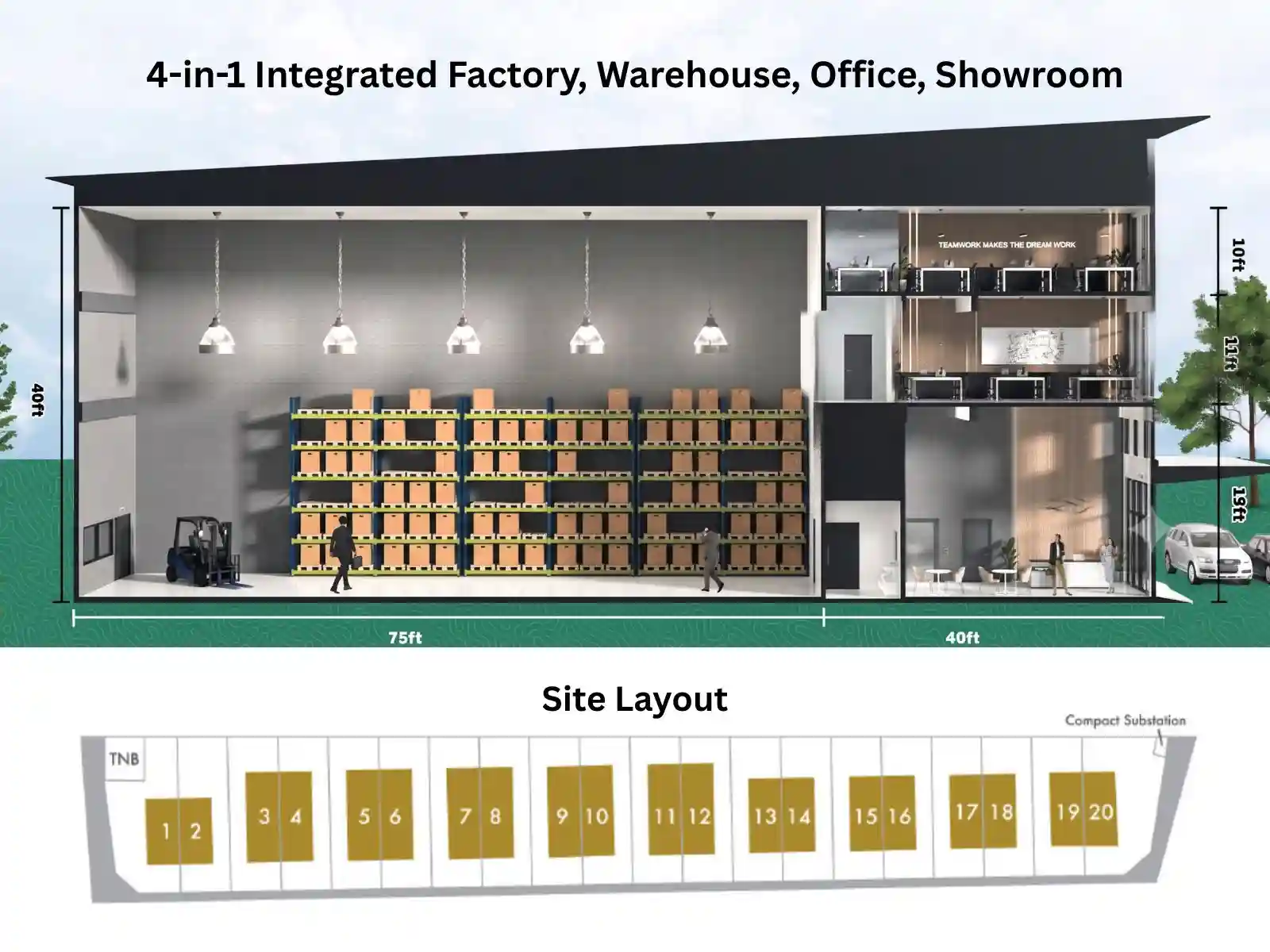 Architectural cross-section and site layout plan of the 4-in-1 integrated factory, warehouse, office, and showroom at Builtson Light Industrial Hub, featuring a 40ft high-clearance production area.